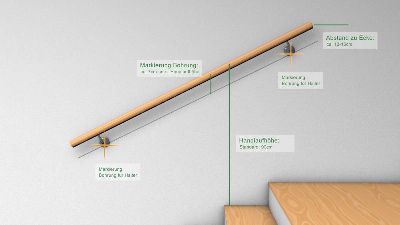 Handlauf anzeichnen: Rendering mit Handlaufhöhe 90 cm, Bohrmarkierung ca. 7 cm darunter und 10 bis 15 cm Abstand zur Ecke