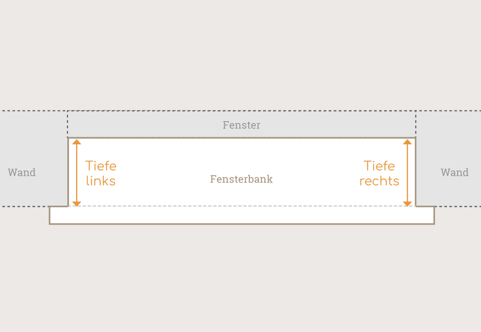 Maßskizze Fensterbank Tiefe: Draufsicht mit Tiefe links und Tiefe rechts vom Fenster bis zur Vorderkante